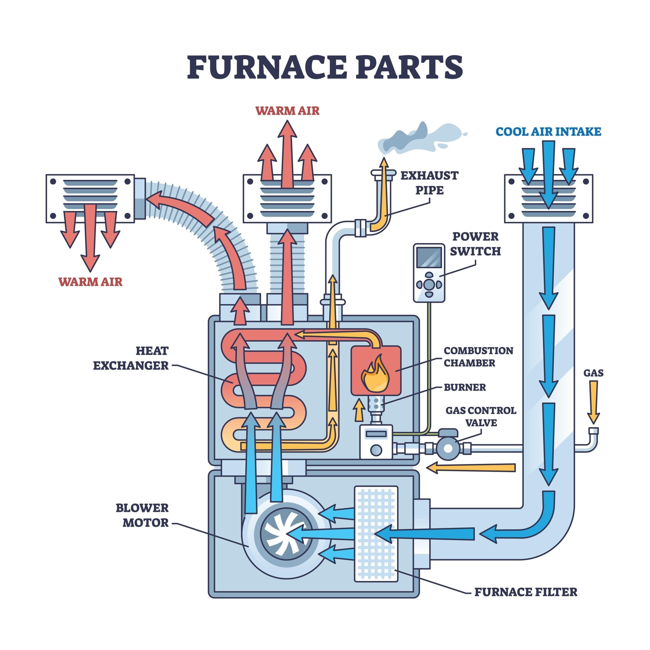furnace parts illustration